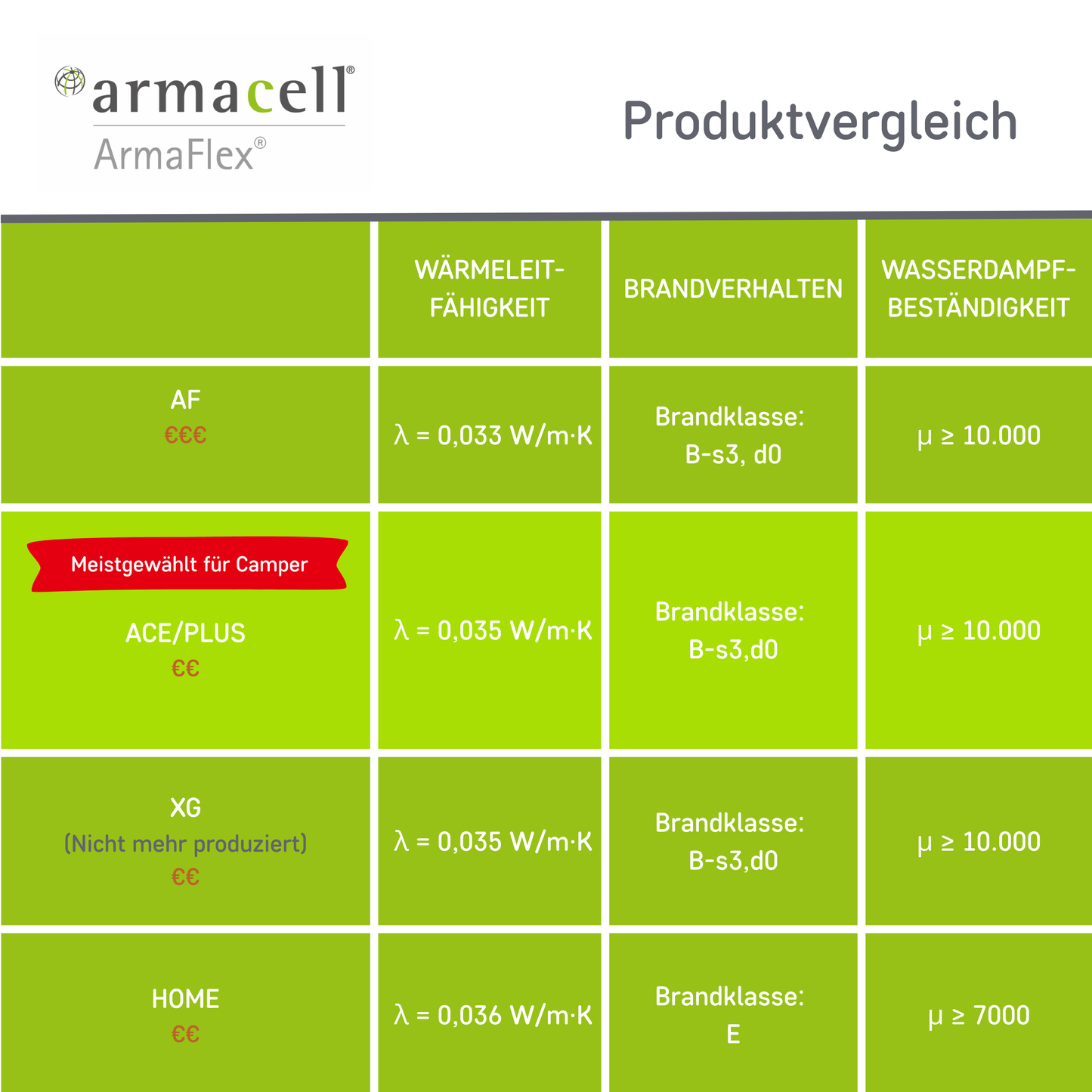 Armaflex 19mm AF Selbstklebend 6m²